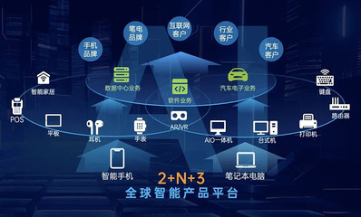 華勤技術(shù)擬28.5億港幣收購易路達 切入“果鏈”搶抓AI時代發(fā)展新機遇