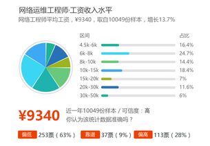 計算機技術(shù)系 計算機技術(shù)開發(fā)的基石與前沿