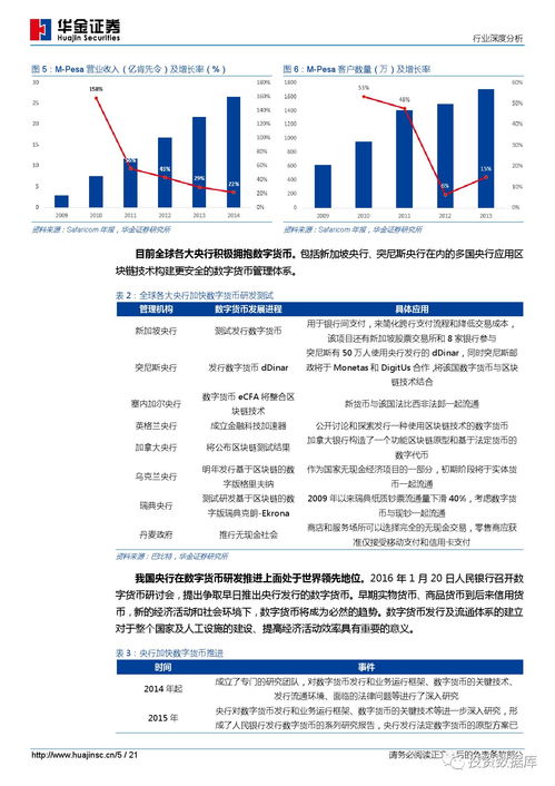計算新科技之區塊鏈應用篇 智聯信任，算法重構數字新生態